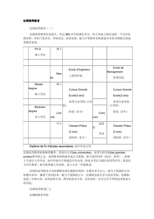 法国高等教育