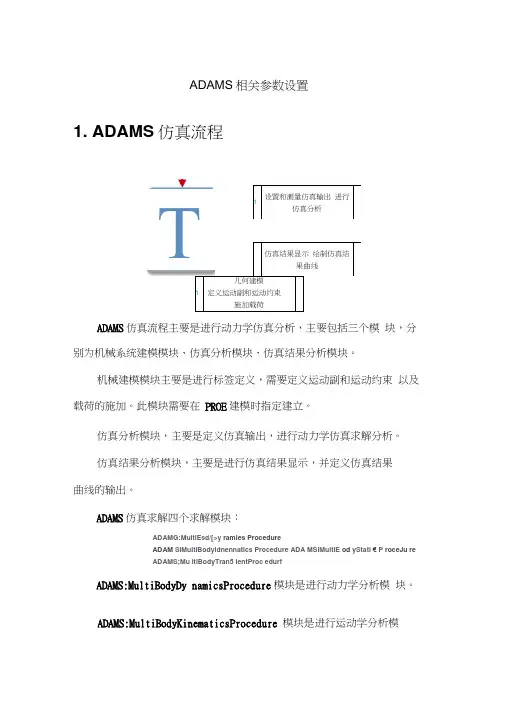 ADAMS相关参数设置