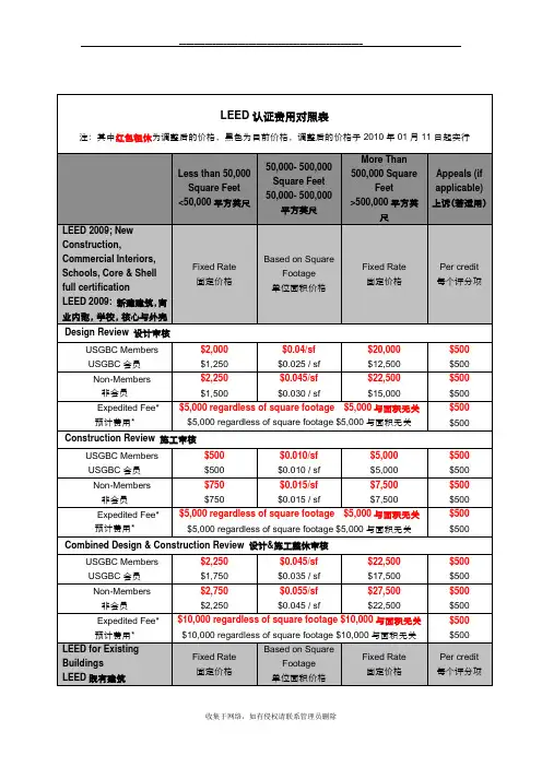 最新LEED认证费用对照表