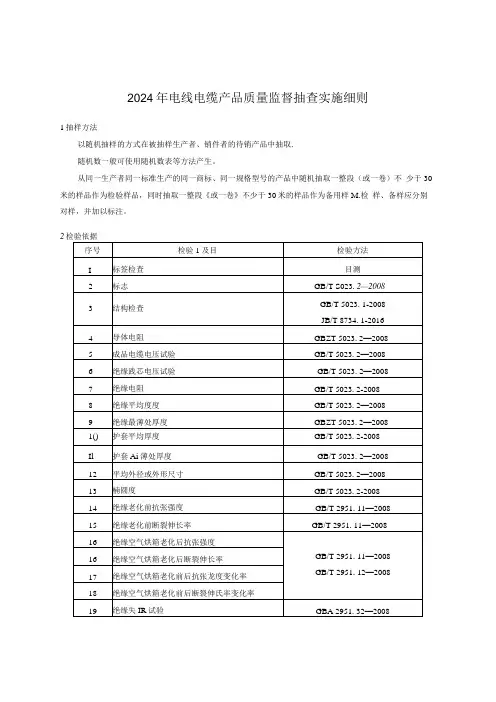 电线电缆产品质量监督抽查实施细则(2024年版).docx