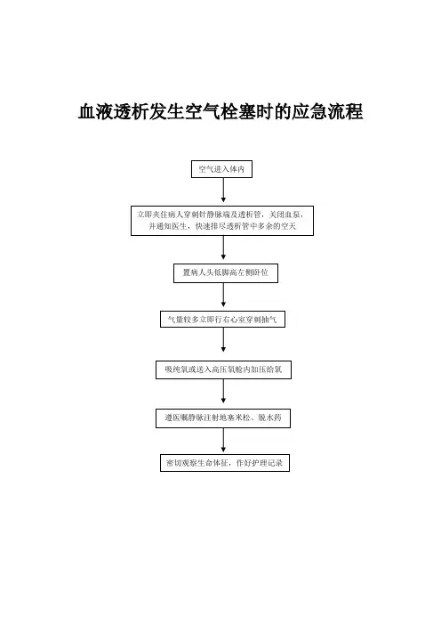 血液透析应急流程图