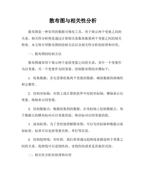 散布图与相关性分析
