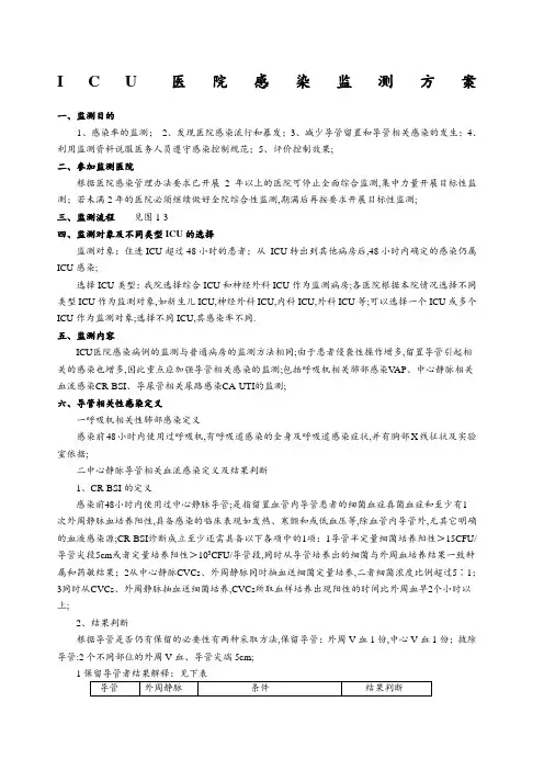 目标性检测ICU监测方案