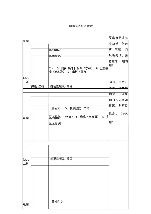 朗诵考级各级要求