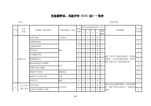 危险源)辨识、风险评价(LEC法)一览表(参考)(2020年整理).pdf