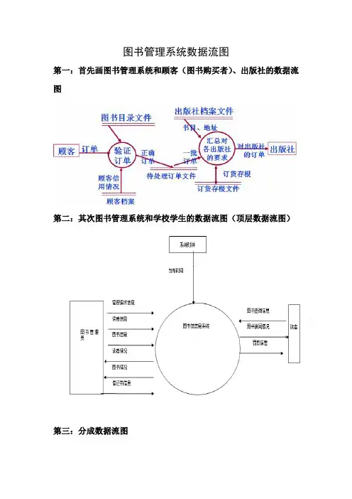 图书管理系统图文说明