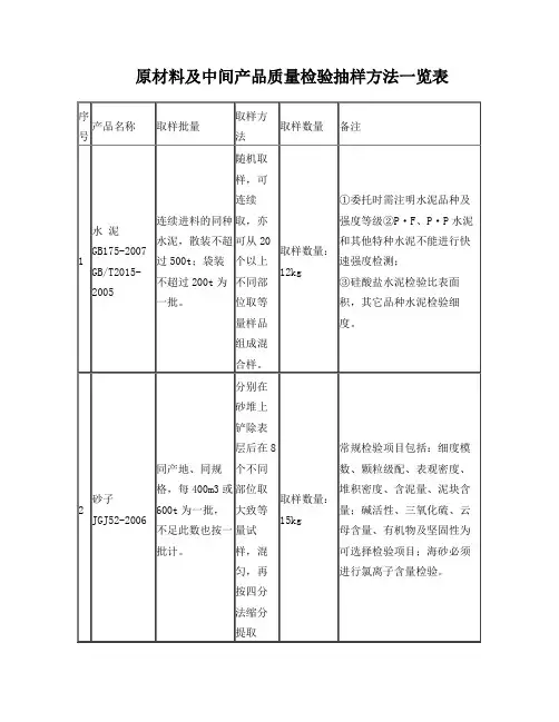 原材料及中间产品质量检验抽样方法一览表