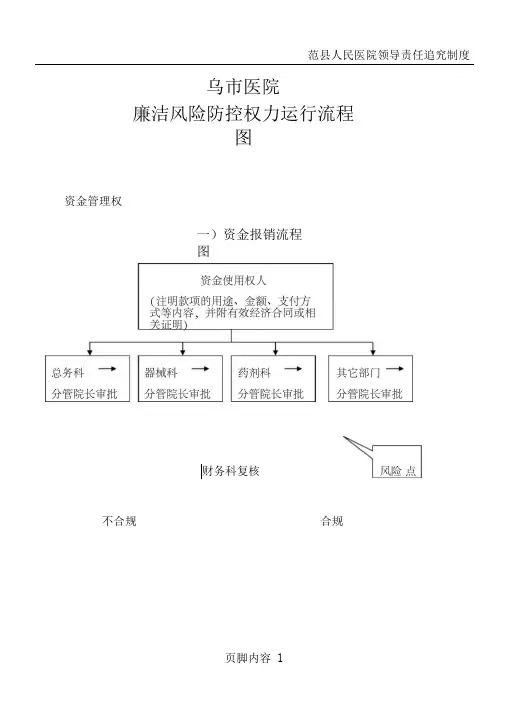 医院风险流程图