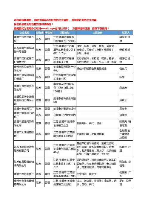 2020新版江苏省姜堰通用五金配件工商企业公司名录名单黄页联系方式大全105家