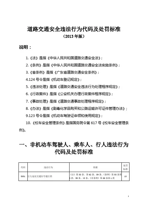 道路交通安全违法行为代码及处罚标准