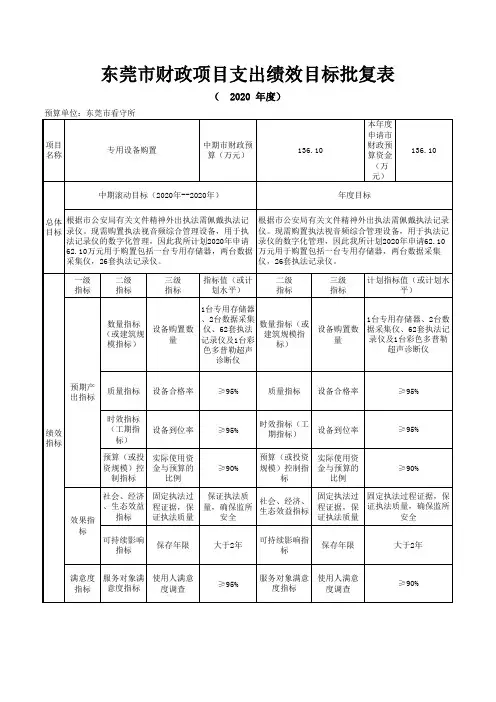 东莞市看守所_专用设备购置项目支出绩效目标批复表