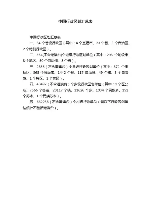 中国行政区划汇总表