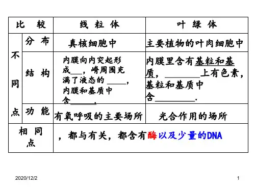 相同点功能结构分布不同点叶绿体线粒体比较
