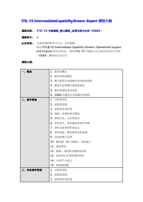 课程大纲ITIL V3 Intermediate-Expert  2012-04深圳专家级国际认证培训