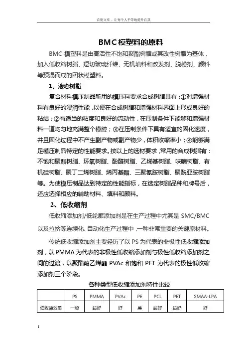 BMC模塑料的原料