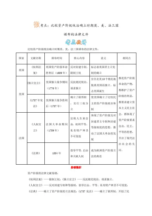 微考点：比较资产阶级统治确立时期英、美、法三国颁布的法律文件