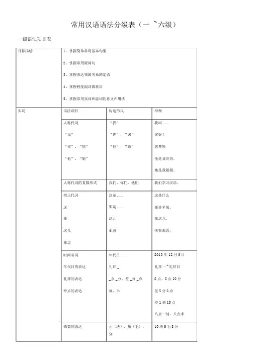常用汉语语法分级表
