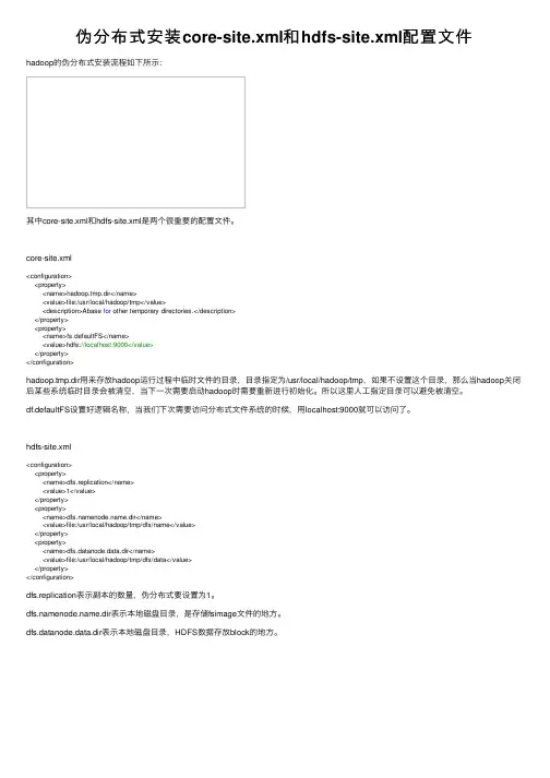 伪分布式安装core-site.xml和hdfs-site.xml配置文件