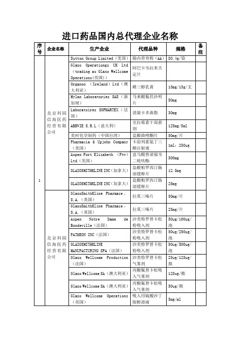 进口药品国内总代理企业名称