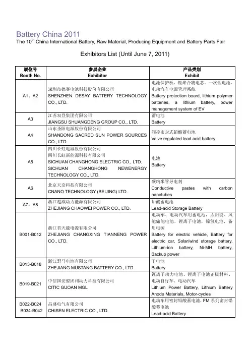 Exhibitors List (Until June 7 2011)