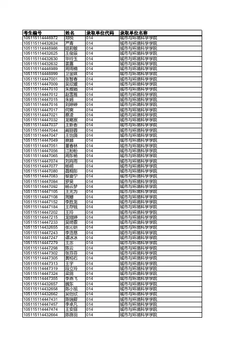 华中师范大学2015录取名单(1)