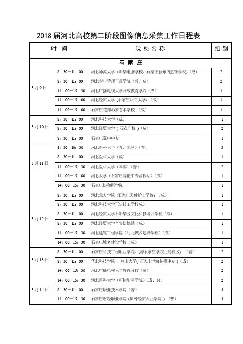 2018届河北高校第二阶段图像信息采集工作日程表