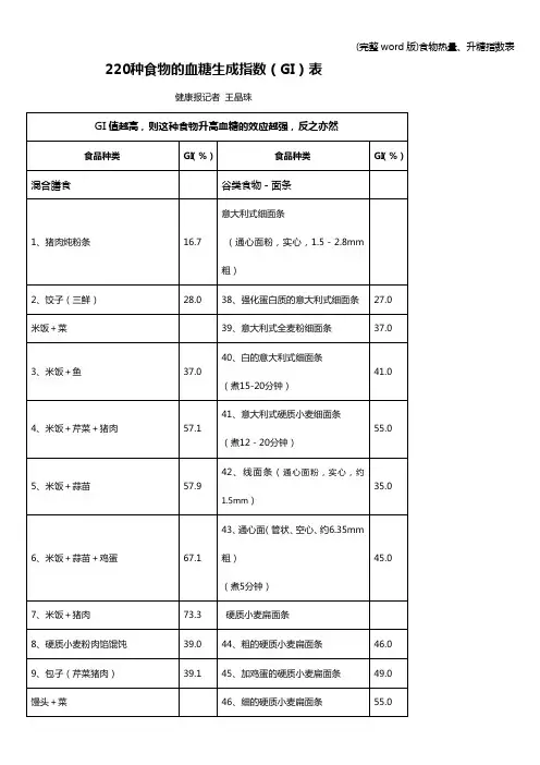 (完整word版)食物热量、升糖指数表