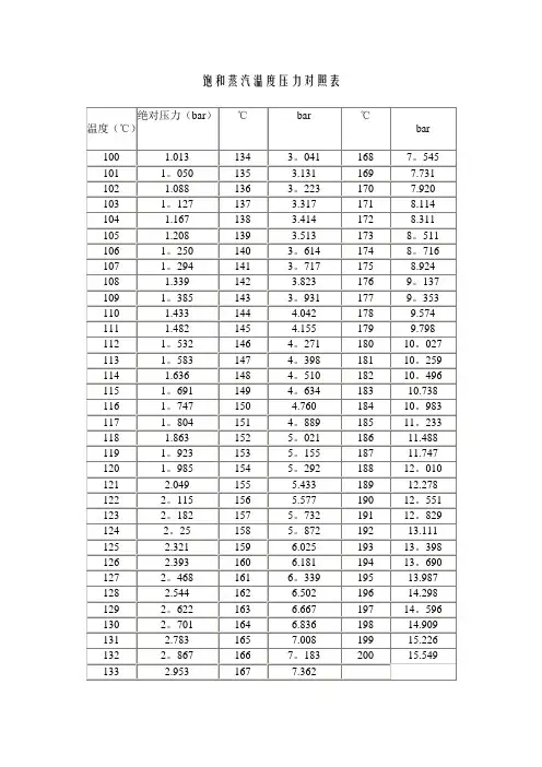 饱和蒸汽温度与压力对照表32541