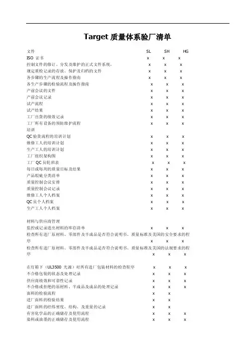 Target质量体系验厂清单