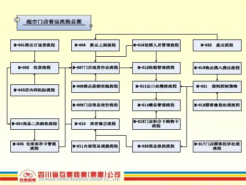 营运工作流程图