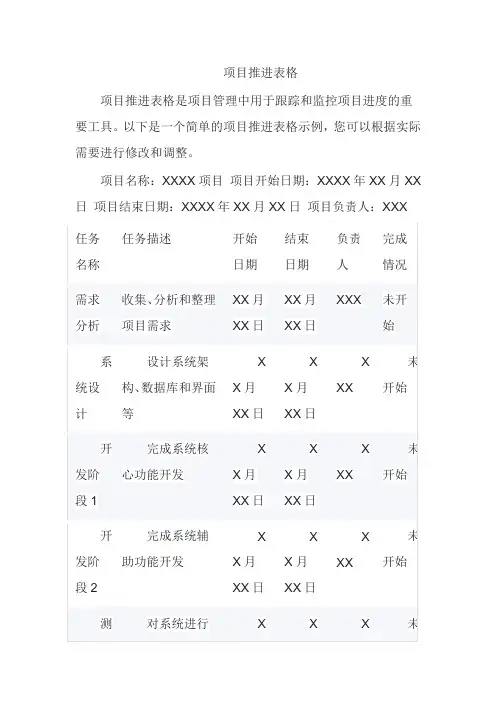 项目推进表格