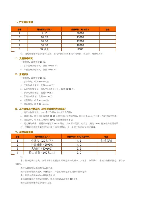 规划收费标准