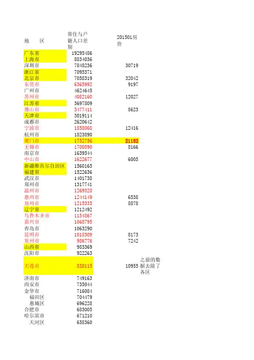 2010年人口普查-常住与户籍人口差别