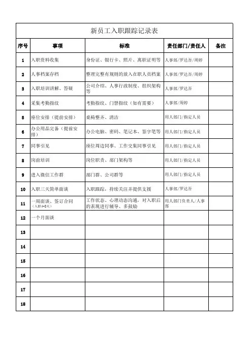 新员工入职跟踪记录表