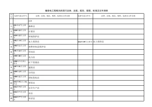 输变电工程相关的现行法律、法规、规范、规程、标准及文件清单(更新版)