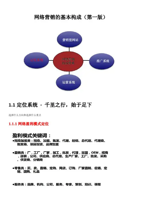 网络营销的基本构成
