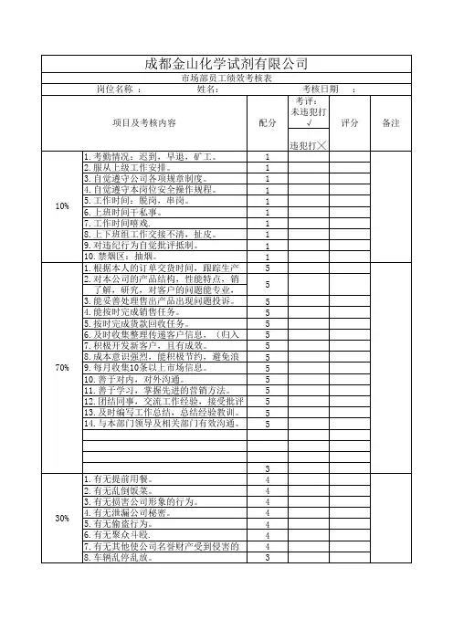 综合绩效考核表大全