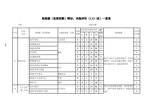 危险源(危害因数)辨识、风险评价(LEC法)一览表