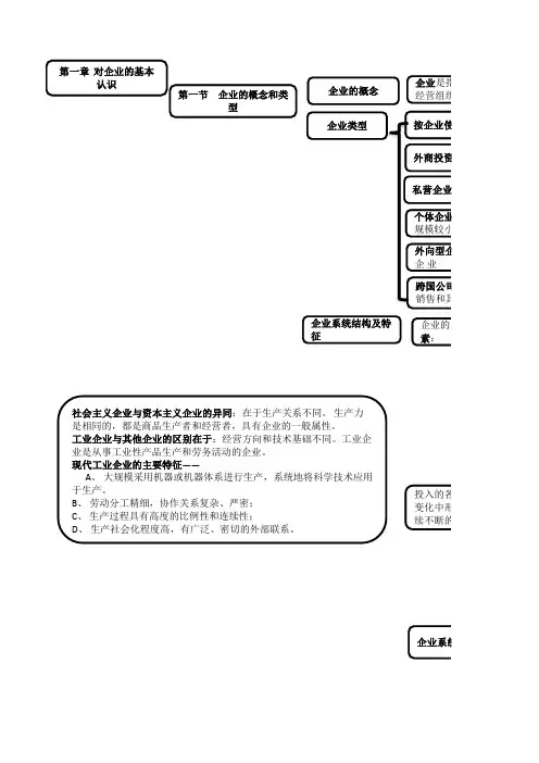 企业管理概论(读书笔记方便易记)00144