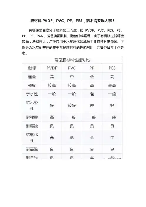 膜材料PVDF、PVC、PP、PES，搞不清要误大事！