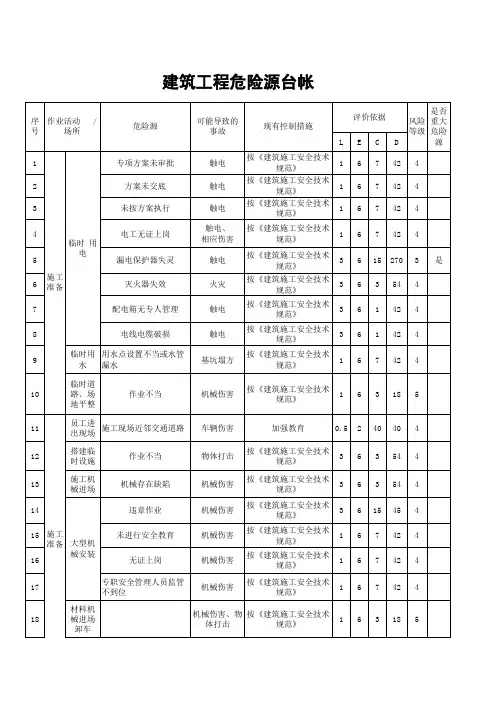 2012建筑工程危险源台帐