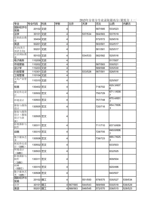 2013年分省分专业录取最高分最低分(一) (1)