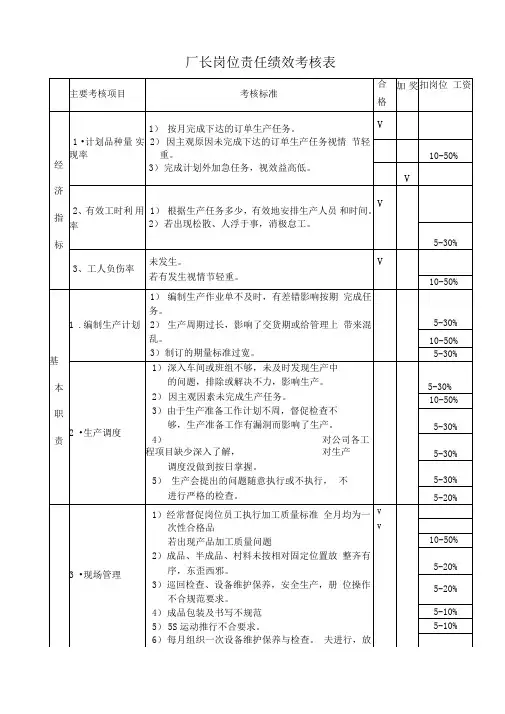 厂长岗位绩效考核表