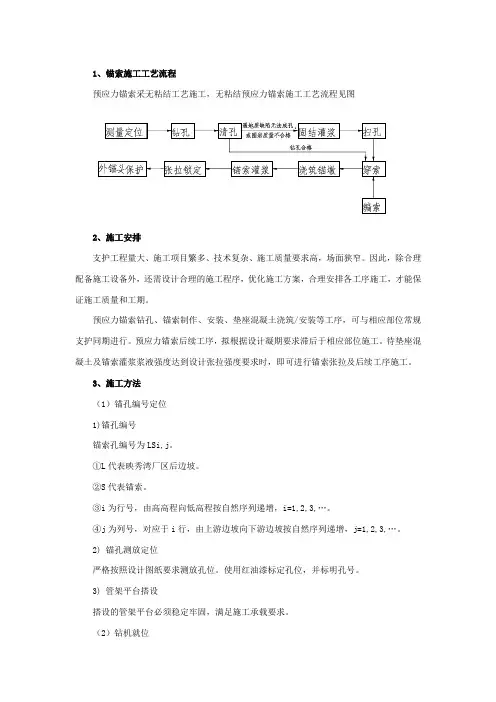 锚索施工工艺