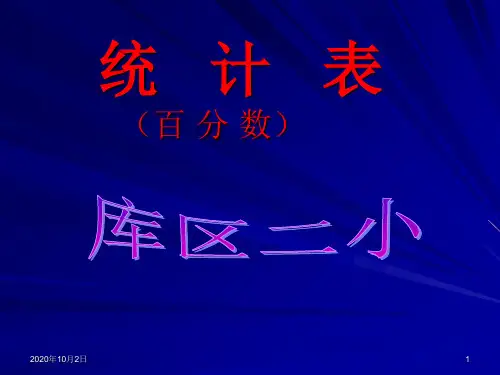 百分数统计表PPT课件