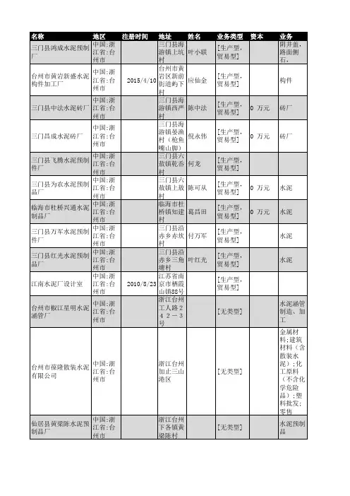 2018年台州市水泥行业企业名录660家