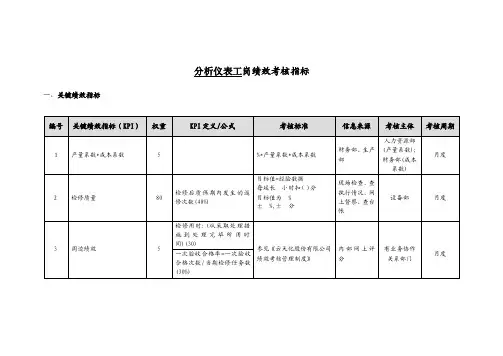 分析仪表工岗绩效考核指标