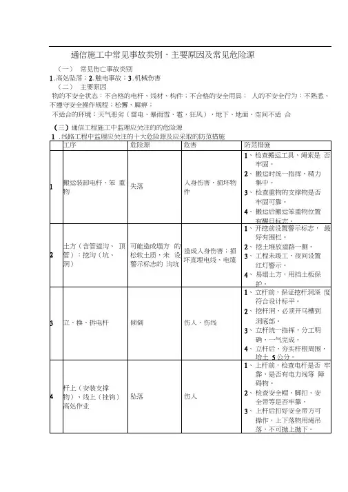 通信工程施工中常见的危险源及应采取的防范措施