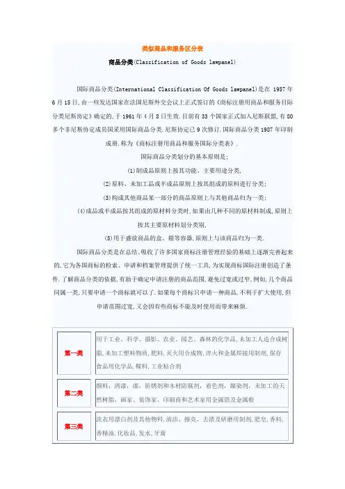 类似商品和服务区分表