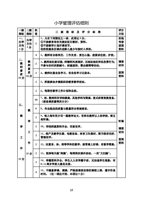 小学管理评估细则(最新分享)